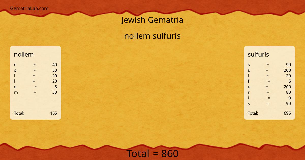 nollem sulfuris in jewish Gematria